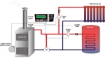 Zestaw sterownik ST 28 zPID + wentylator RV 12ARs 35 W_5