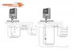 Sterownik, kontroler SMART 1(1,5 Kw) 230 V_1
