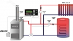 Sterownik ST 81 zPID TECH_5