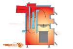 Kocioł KRS TECH DUO 26 kW PODAJNIK ŚLIMAKOWY _7